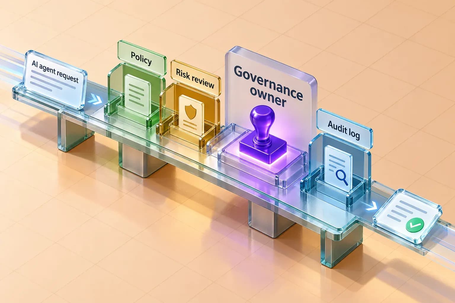 Isometric glass governance desk where an "AI agent request" passes Policy, Risk review, a violet-lit "Governance owner" approval stamp and Audit log before it is approved.