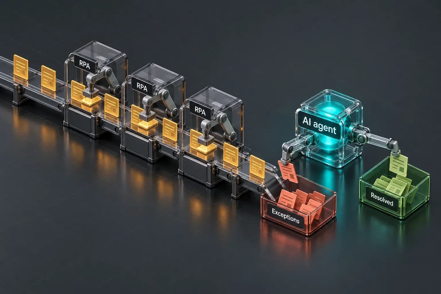 Isometric conveyor of "RPA" robot stations processing forms, with odd cases falling into "Exceptions" and a teal "AI agent" moving them to "Resolved".