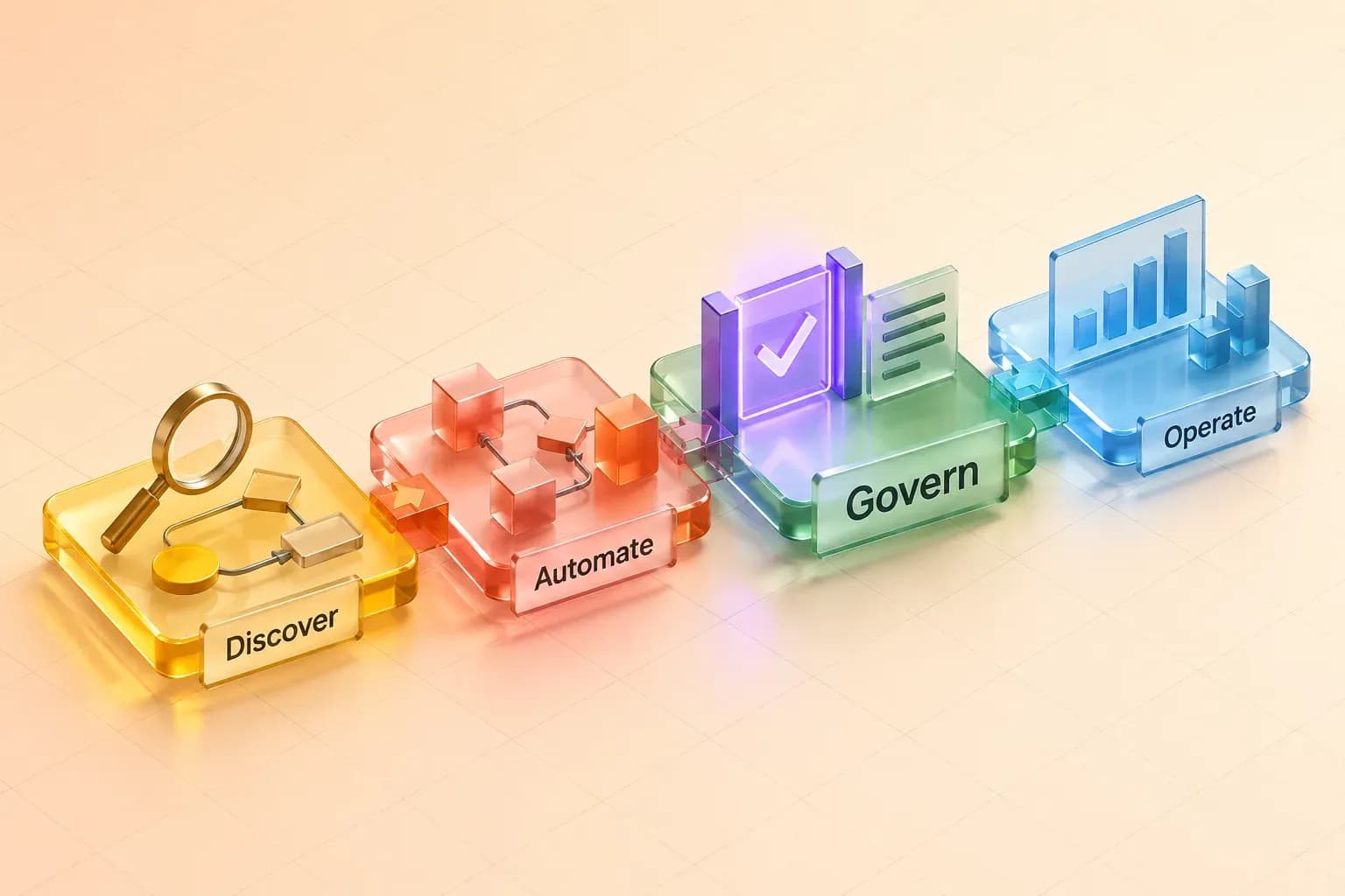 Four isometric glass platforms labeled Discover, Automate, Govern and Operate, with a violet-lit approval gate on "Govern".