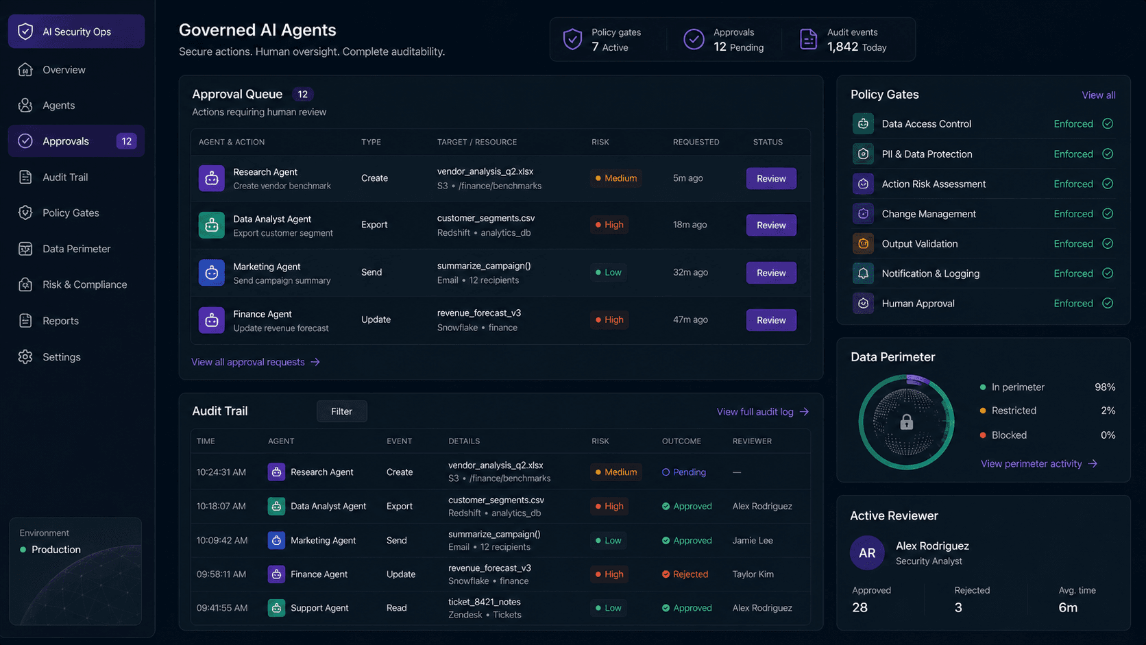 Security control room visual with approval queues, audit logs, and governed AI agents.