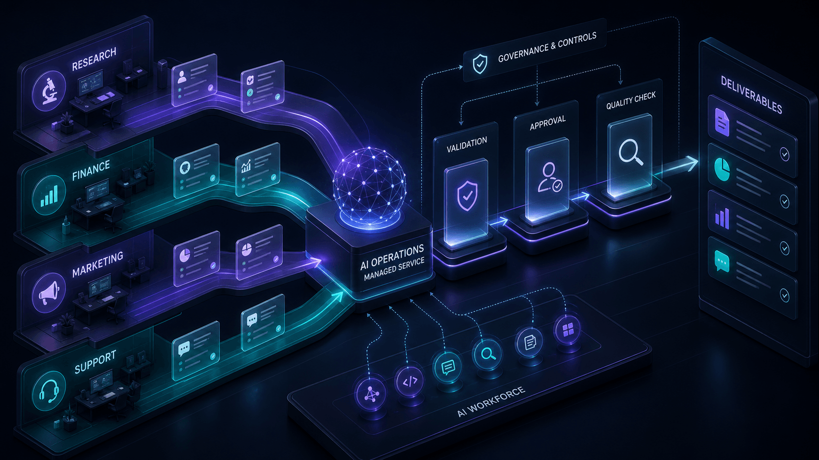 Premium dark operations dashboard showing managed AI workforce tasks and approvals.