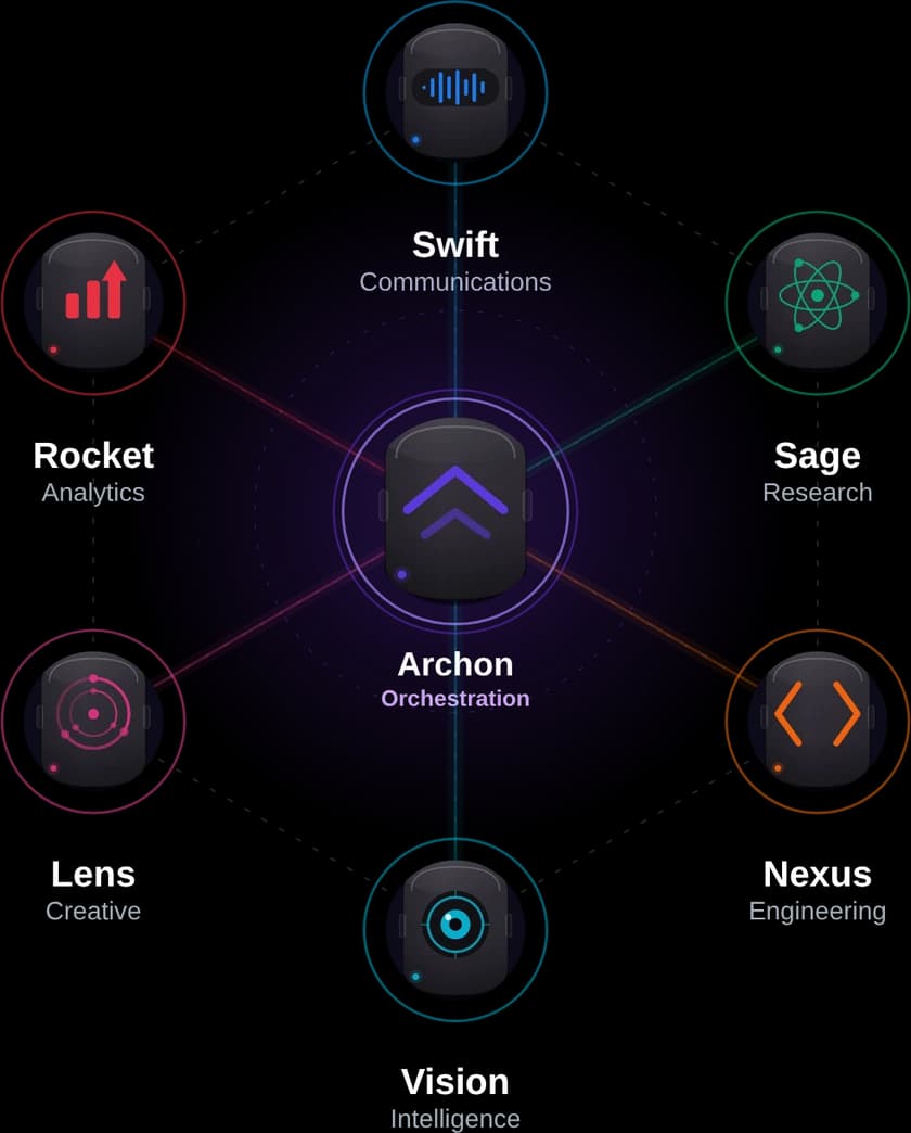Archon agent orchestration network